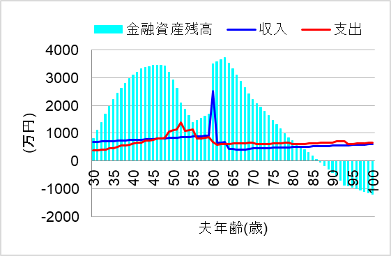 2.ずっと賃貸で住み替え続けたが