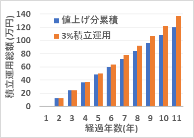 家賃1万円アップが家計に与えるインパクト