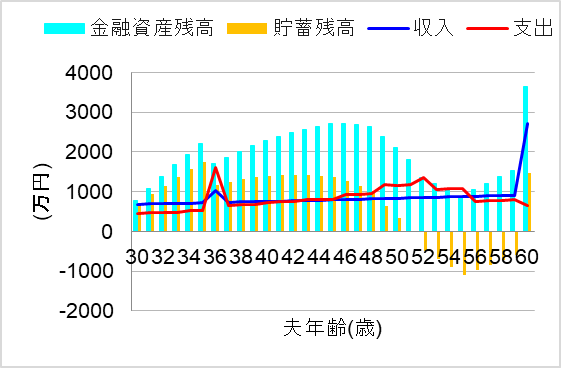 2.iDeCo拠出→運用指図者に変更
