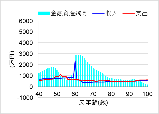 1.定年まで本業一筋